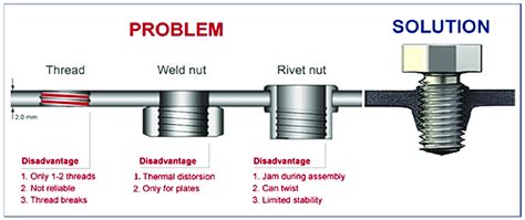 how to connect sheet metal|sheet metal fastening methods.